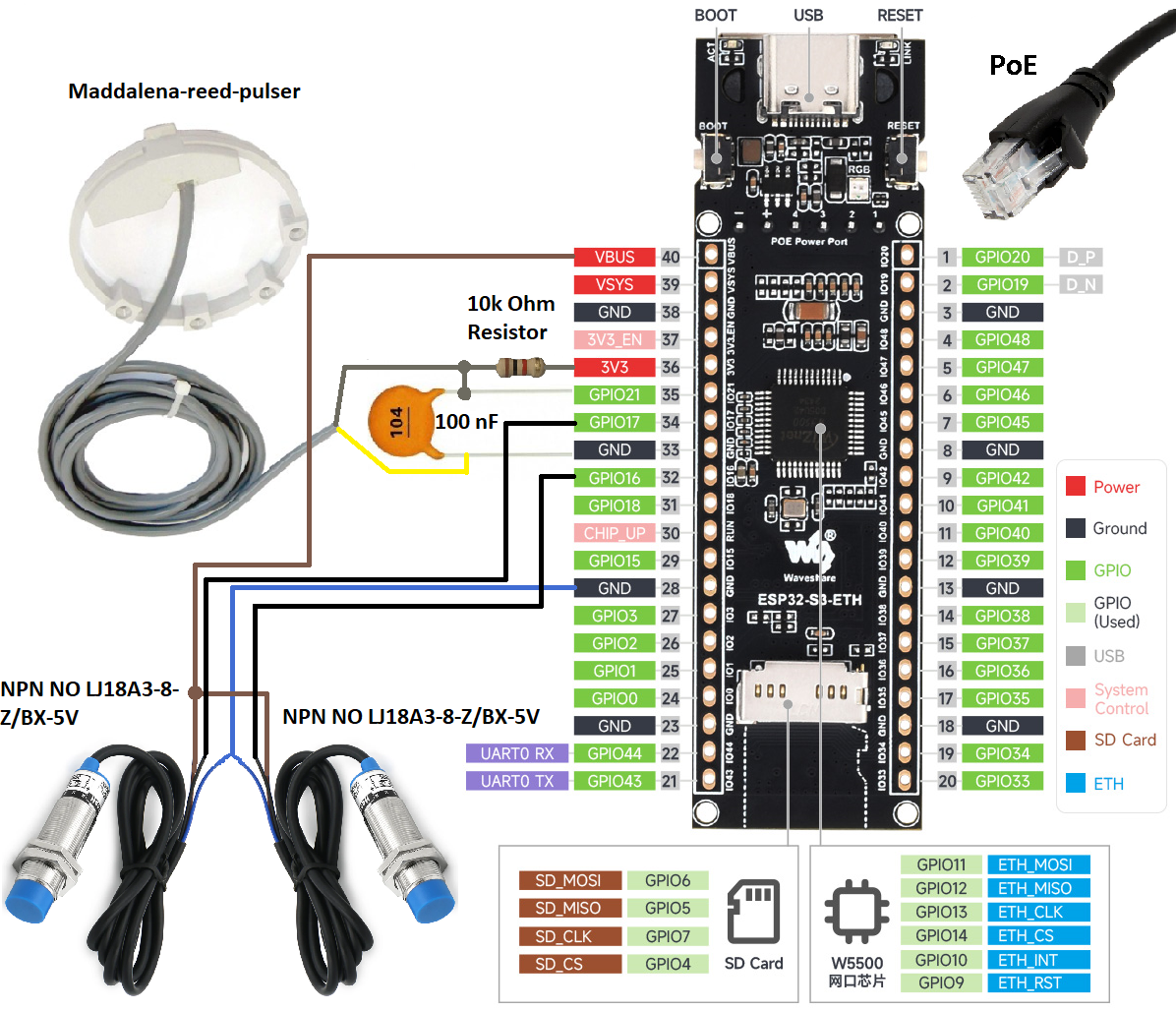 ESPHome Triple Water Meter – ESP32 PoE Ethernet